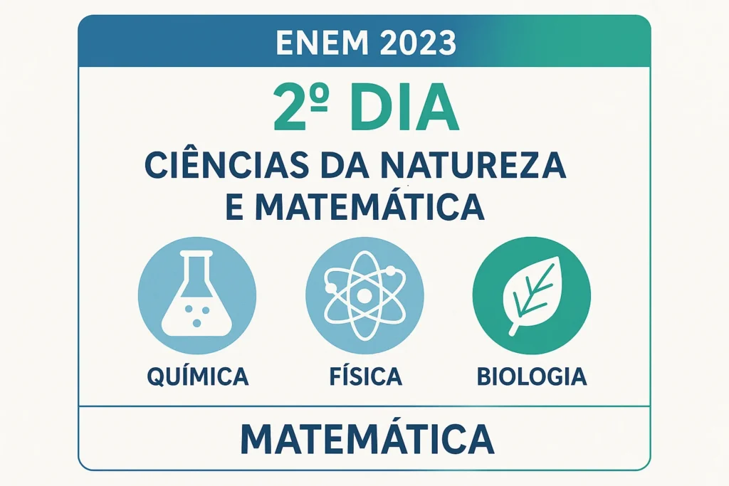 Guia Completo do Segundo Dia do ENEM 2025: Tudo Que Você Precisa Saber