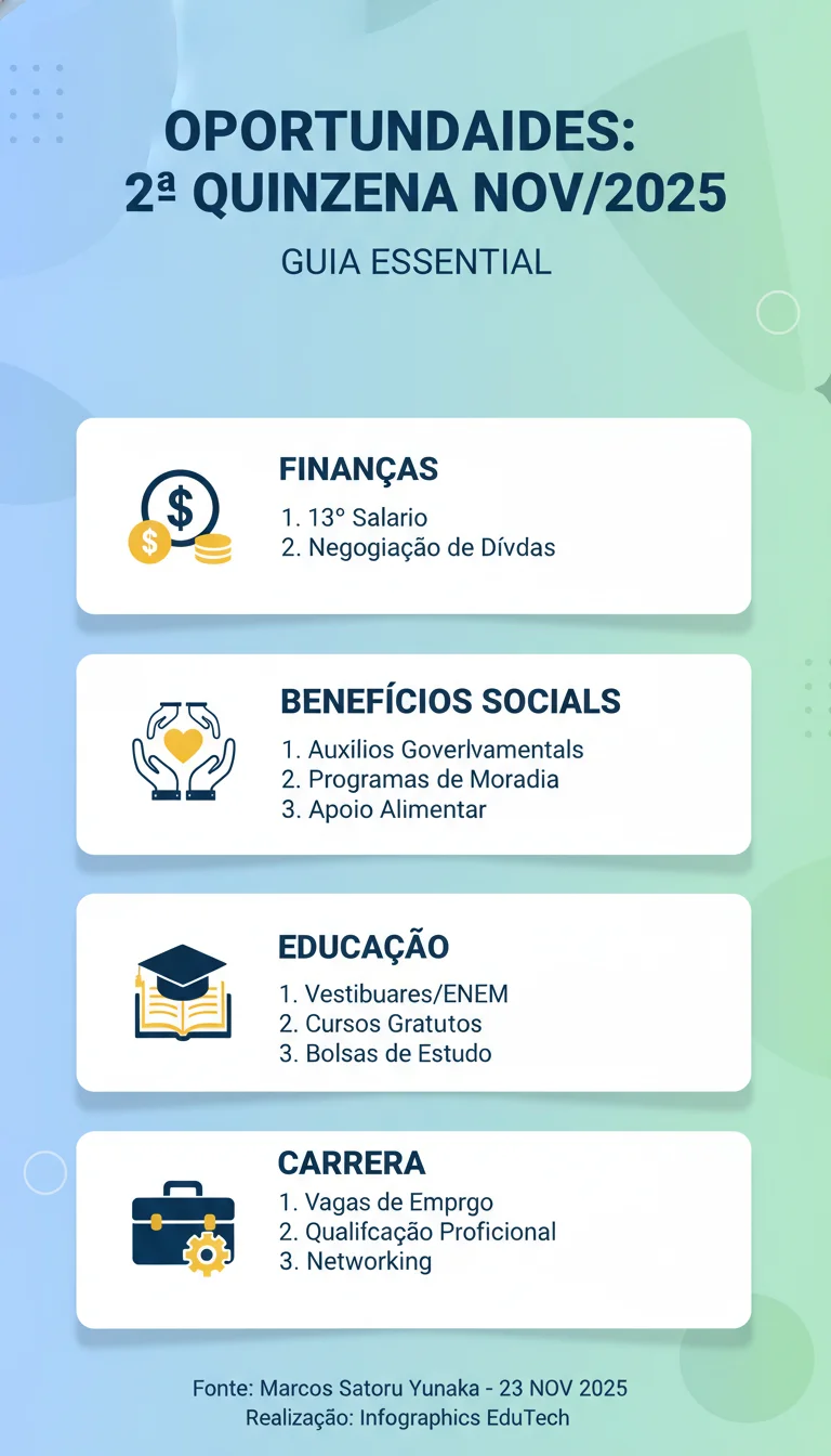 Guia Definitivo de Oportunidades: Segunda Quinzena de Novembro de 2025 - Infográfico