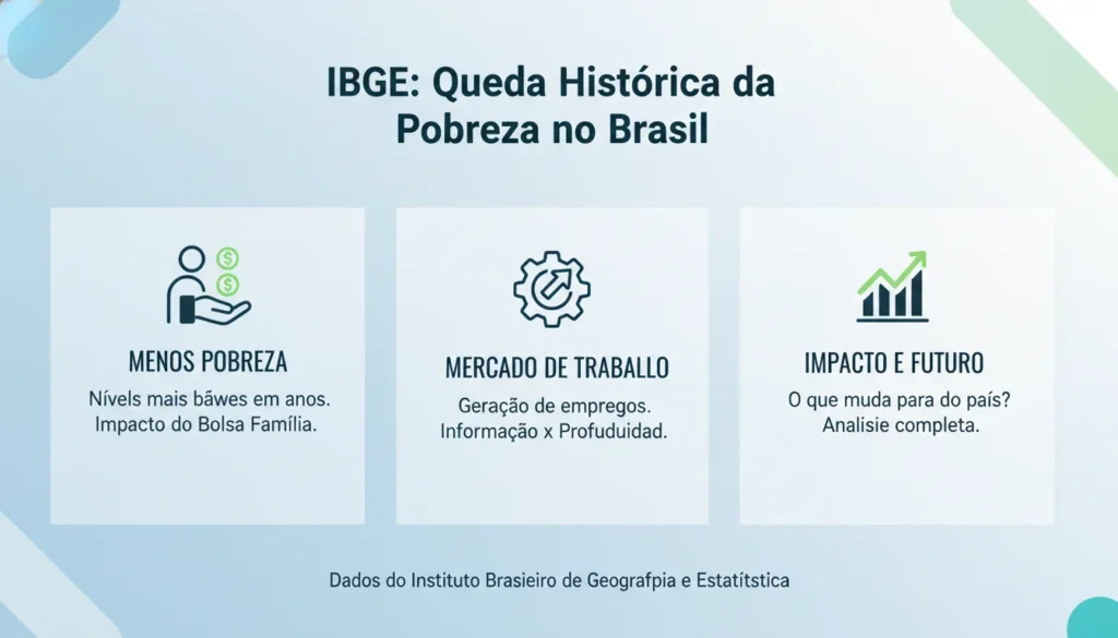 Dados do IBGE Apontam Queda Histórica da Pobreza no Brasil: Uma Análise Completa