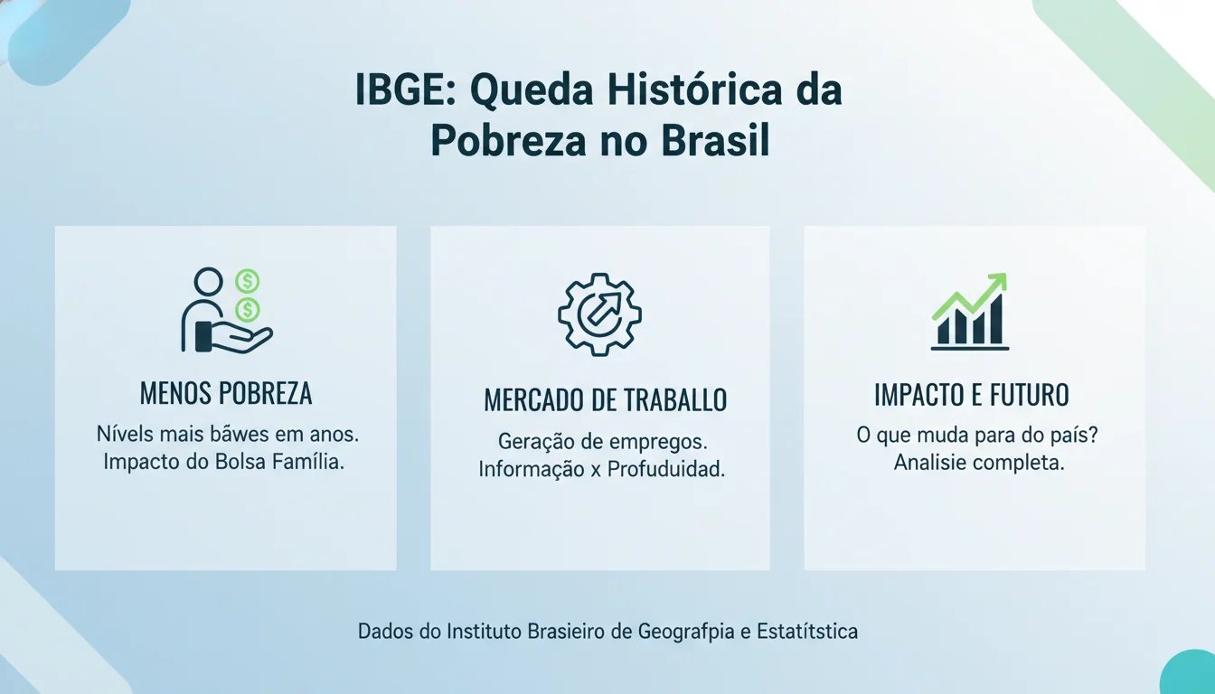Dados do IBGE Apontam Queda Histórica da Pobreza no Brasil: Uma Análise Completa - Imagem Principal