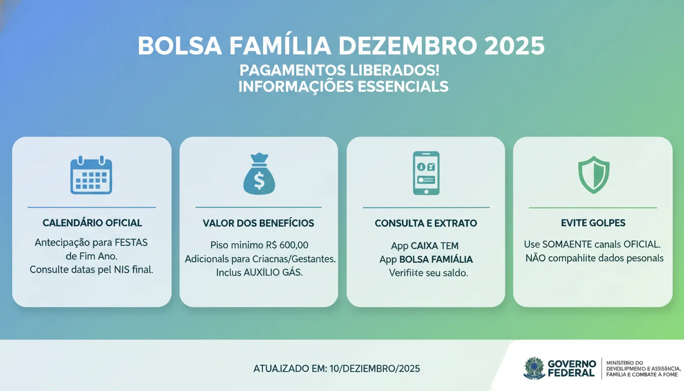 Bolsa Família Dezembro 2025: Pagamentos Liberados! Consulte Calendário Oficial, Valores e Evite Golpes - Imagem Principal