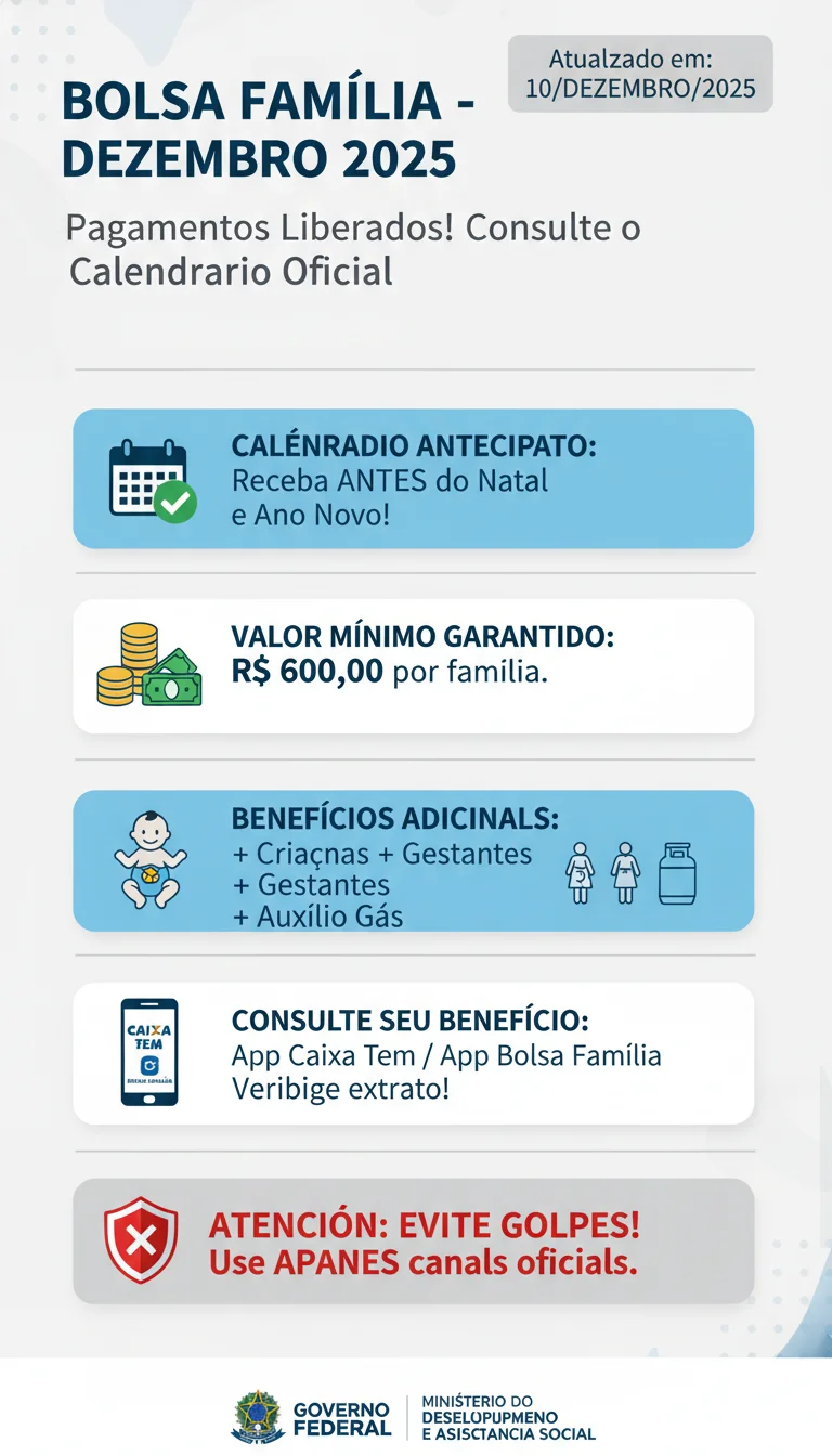 Bolsa Família Dezembro 2025: Pagamentos Liberados! Consulte Calendário Oficial, Valores e Evite Golpes - Infográfico