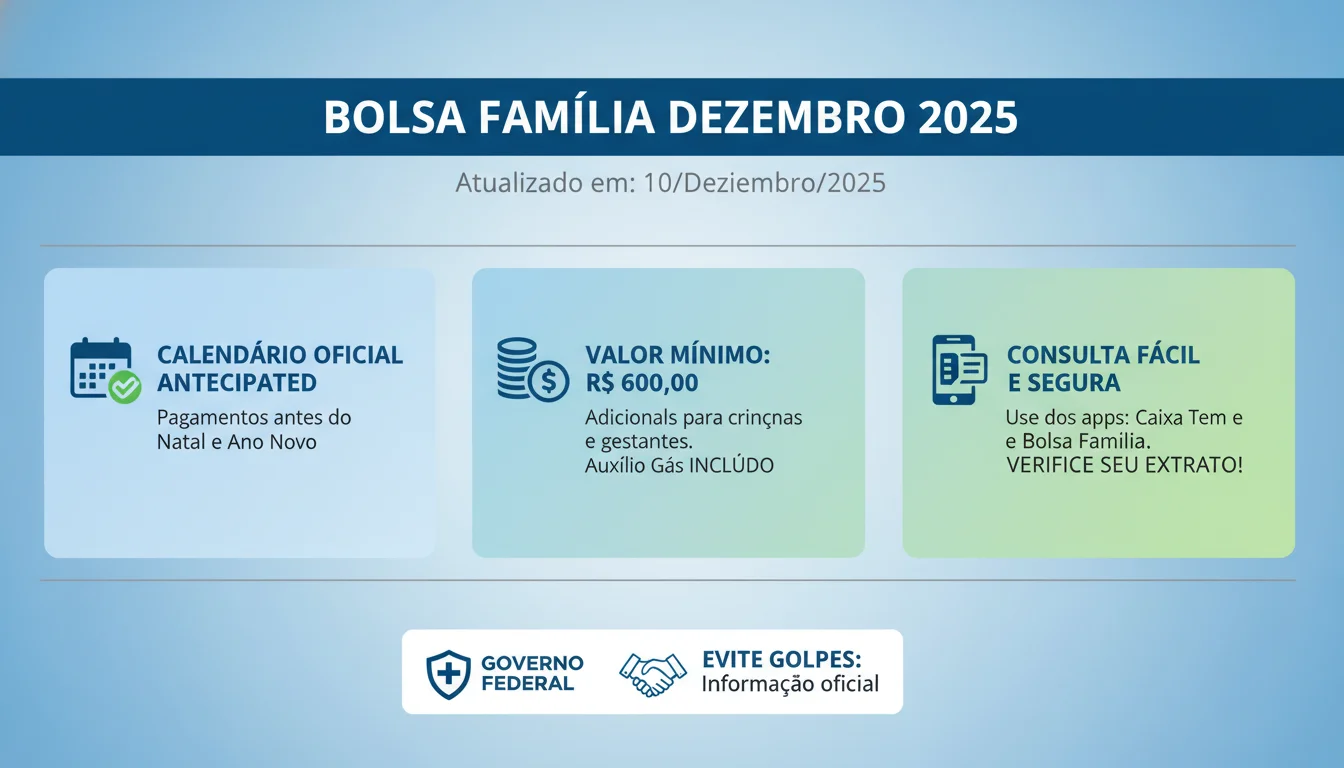 Bolsa Família Dezembro 2025: Pagamentos Liberados! Consulte Calendário Oficial, Valores e Evite Golpes - Exemplo Prático