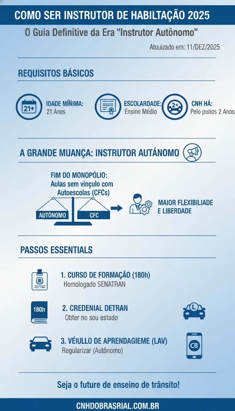 Como Ser Instrutor de Habilitação na Nova Lei do CNH 2025: O Guia Definitivo da Era