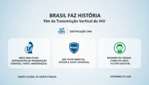 Brasil Faz História: OMS Certifica Fim da Transmissão Vertical do HIV – O Guia Definitivo da Vitória do SUS