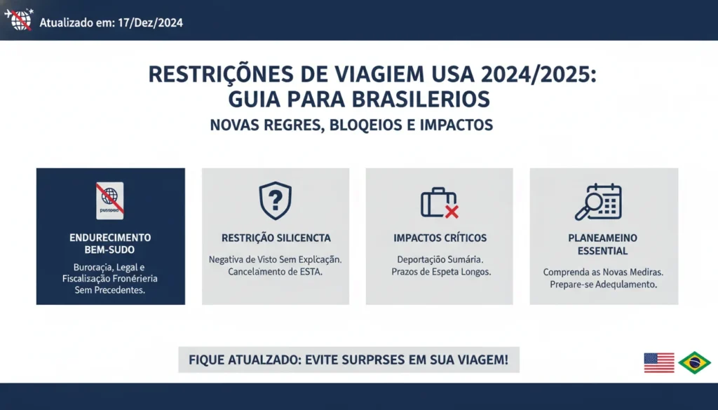 URGENTE: Restrições de Viagem EUA 2025: O Guia Definitivo para Brasileiros | Novas Regras, Bloqueios e Impactos Fatais no Seu Planejamento