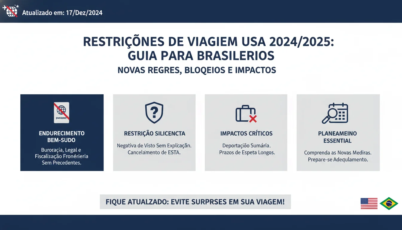 URGENTE: Restrições de Viagem EUA 2024/2025: O Guia Definitivo para Brasileiros | Novas Regras, Bloqueios e Impactos Fatais no Seu Planejamento - Imagem Principal