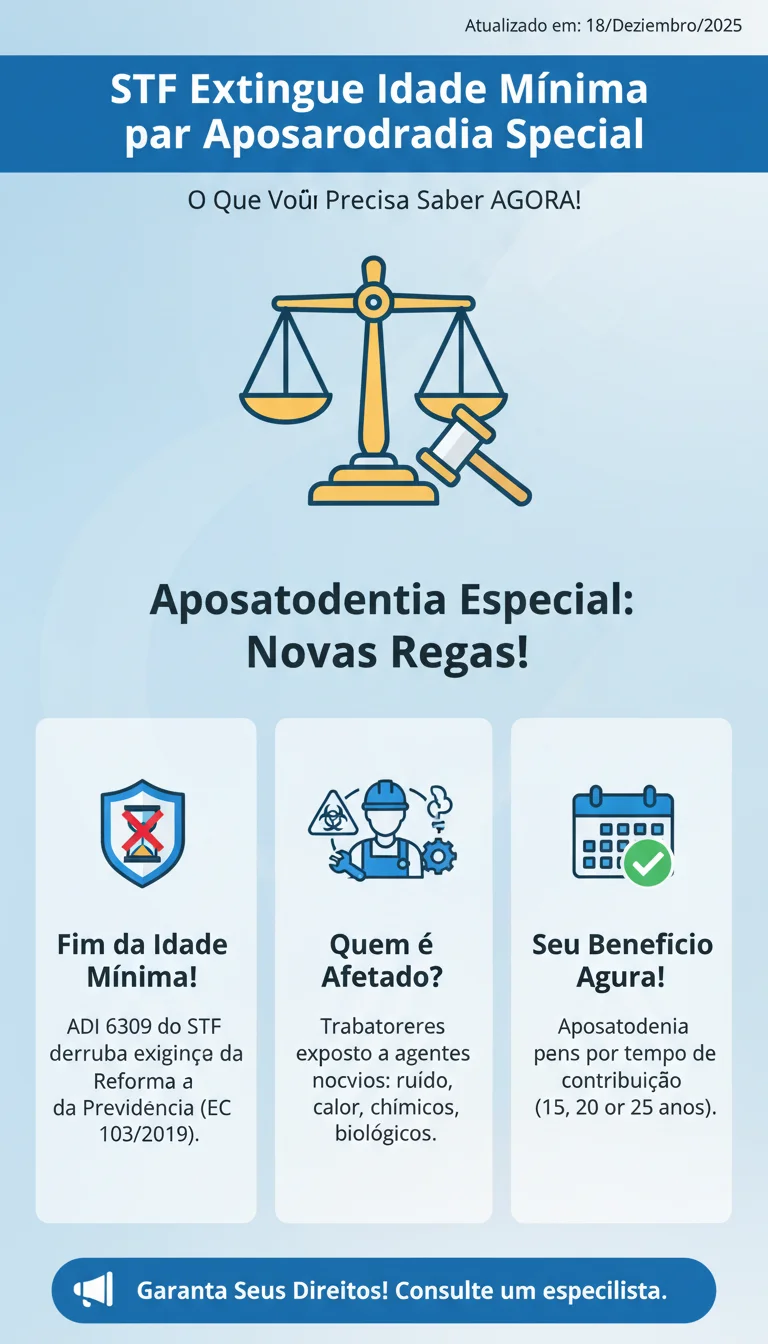 STF Extingue Idade Mínima para Aposentadoria Especial: O Que Você Precisa Saber AGORA para Garantir Seu Benefício! - Infográfico