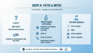 Gripe K: O Guia Definitivo para Entender, Prevenir e Desmascarar Mitos no Brasil